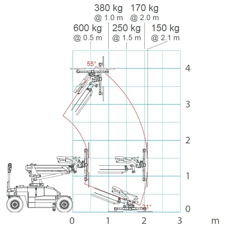 ORION – L6 (600 kg) FUORISTRADA